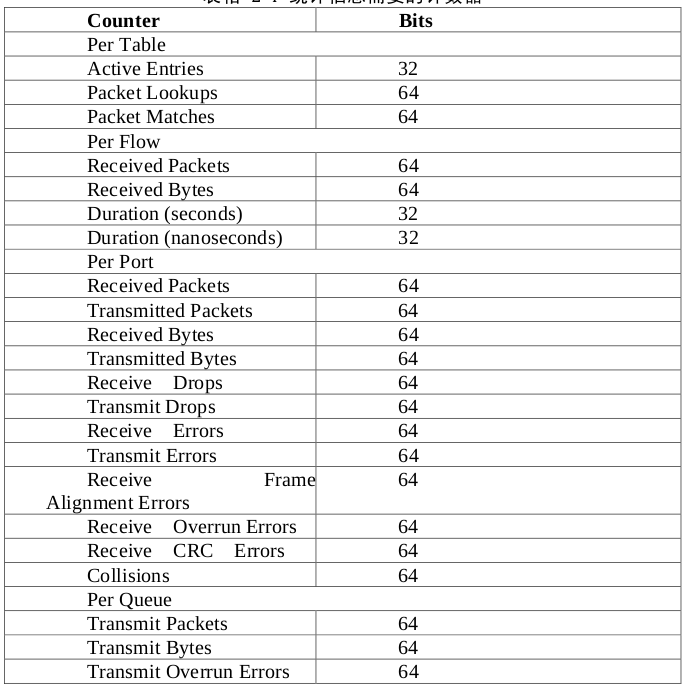 counters_look