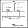 docker_network