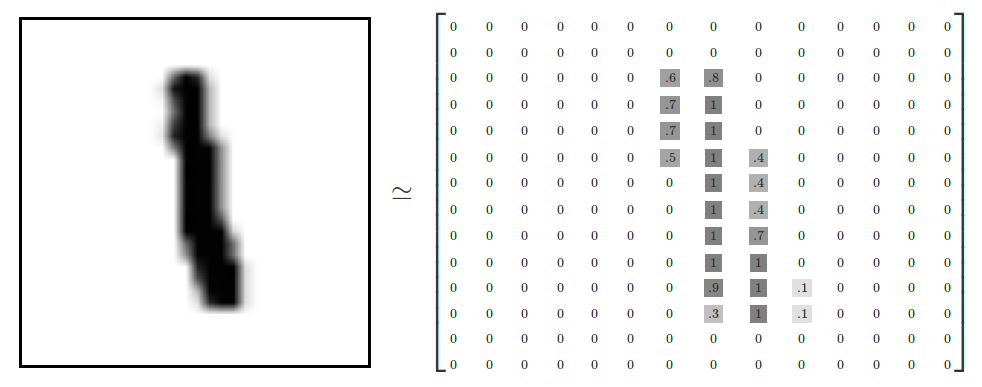 data_show